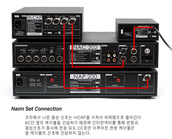 naim-set 72