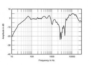 4 grafico