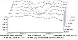 5 grafico