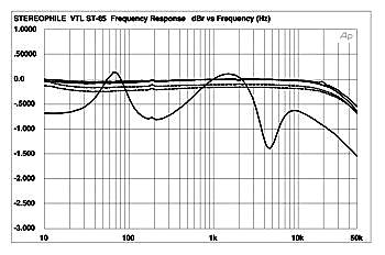 Vtl st 85 fig1