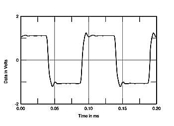 Vtl st 85 fig2