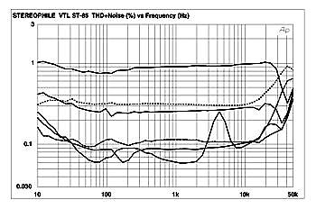 Vtl st 85 fig3