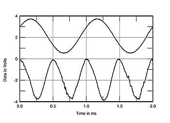 Vtl st 85 fig4