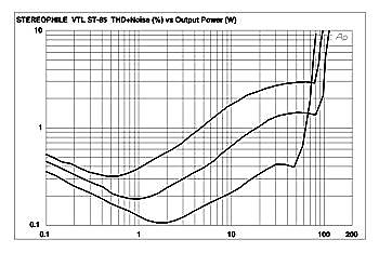 Vtl st 85 fig5